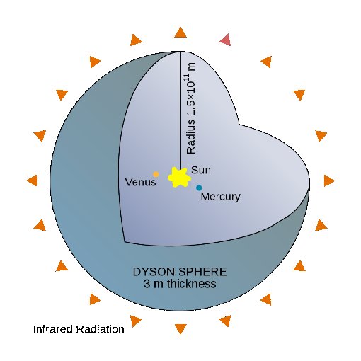 fermi 5