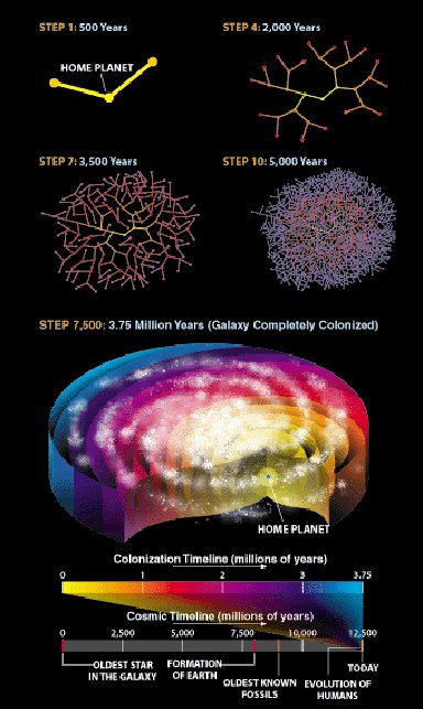fermi 6